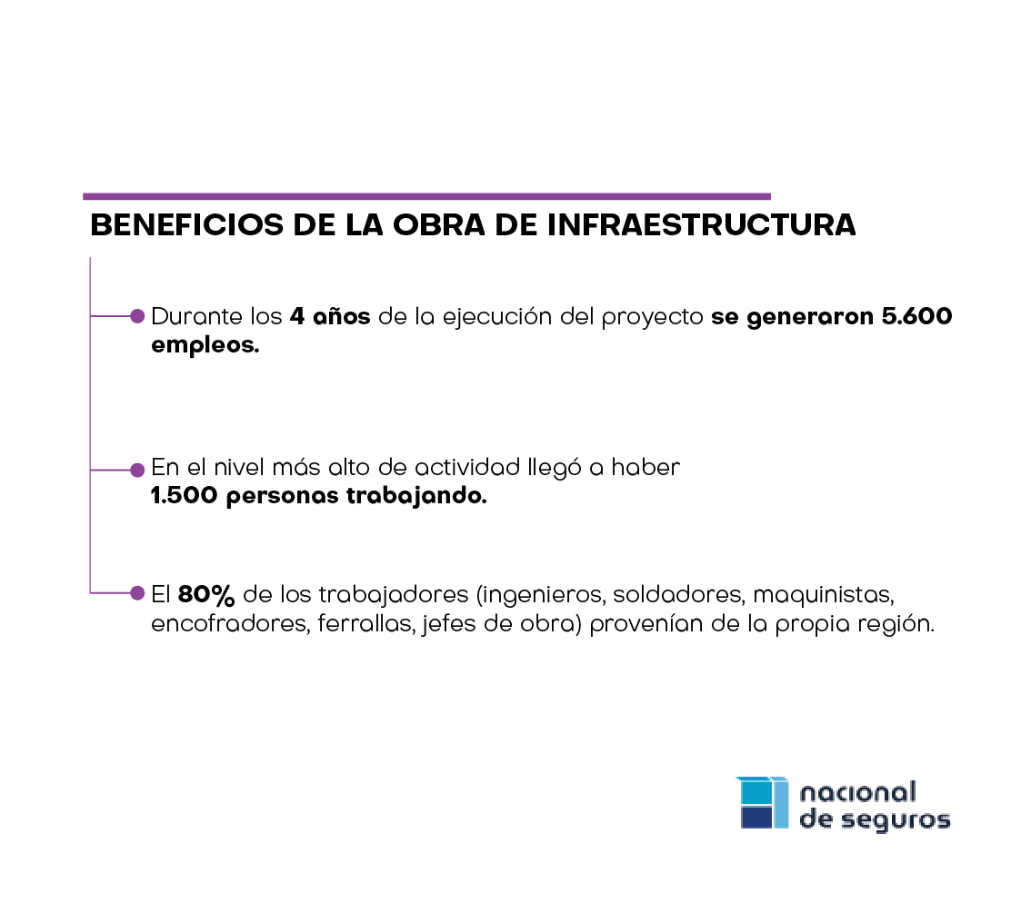 Infografía Infraestructura