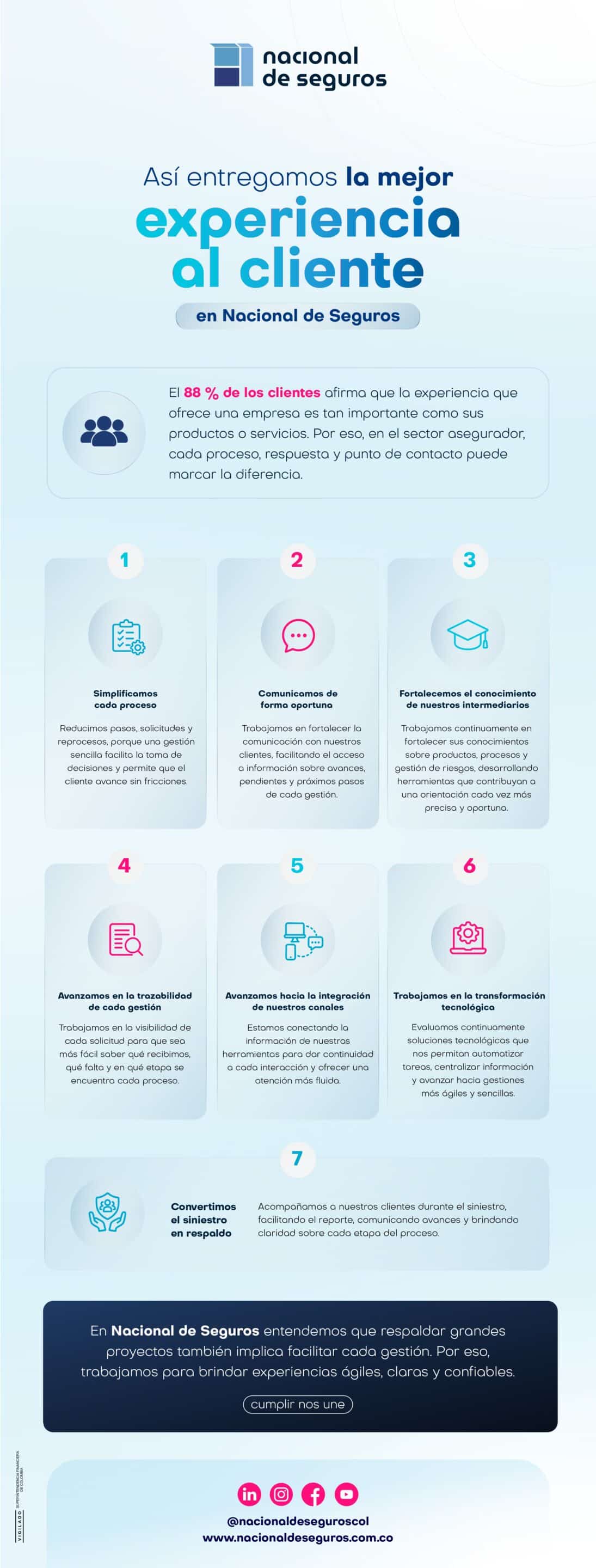 NS Tips para mejorar la atencion al cliente 2 page 0001 1 scaled